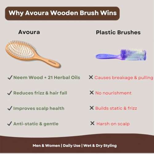Image of Neem Wooden Hair Brush, Soaked in 21+ Herbs Amla & Bhringraj Oils