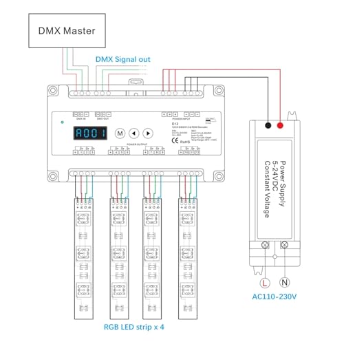 Décodeur DMX512 tension constante 12 voies avec écran LCD