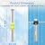 MewMore 20 Micron Whole House Water Filter Cartridge, Pleated Sediment Filters for Well Water, Universal Replacement for Any 20 inch Silm Housings - 20" x 2.5" Cartridges - Pack of 6