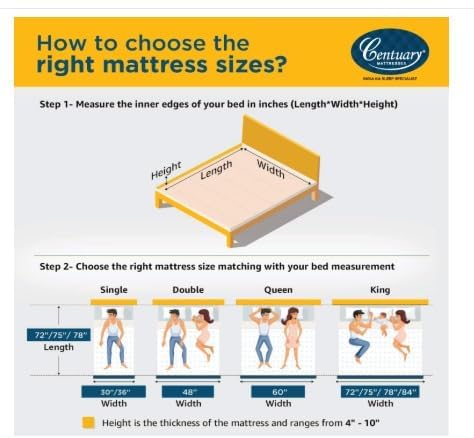 Image of Centuary Mattresses Sleepables Reversible Dual Comfort Firm and Soft High Resilience Foam 8 inch Single Mattress (72x36x8)