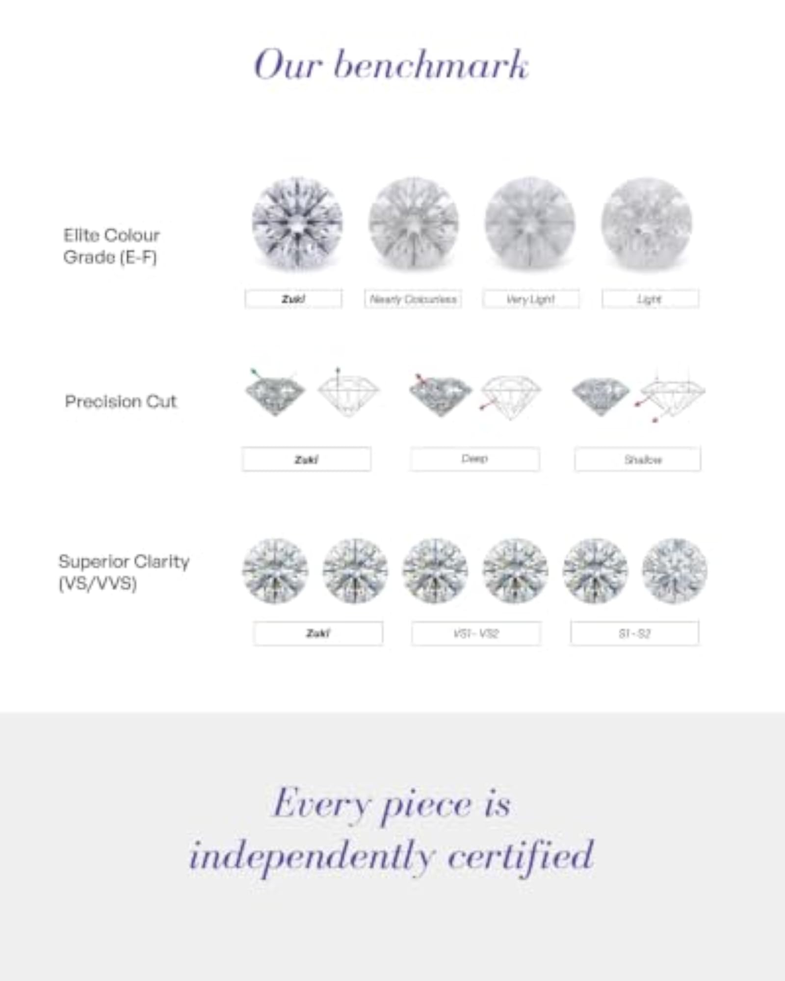 Women's Lab-Grown Diamond Nose Pin, Chic Style