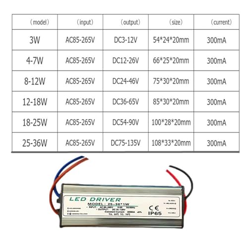 Alimentation LED 7W transformateur AC85V-265V driver LED étanche IP65