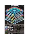 Tech Themed Wall Art - OSI Model Schematic Print, Retro 