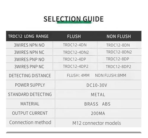Capteur de proximité PNP M12 TRDC12-8DP2 normalement ouvert avec connecteur