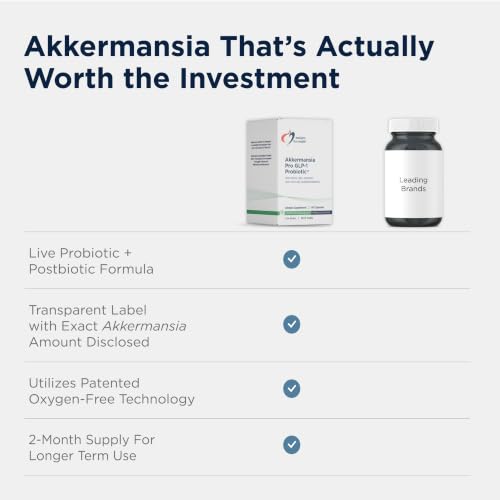 Designs for Health Akkermansia Pro Probiotic