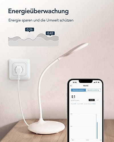 Wifi Steckdose GNCC Mini mit Strommessung und Smart Home Funktionen