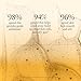 philosophy microdelivery exfoliating face wash 8 fl oz