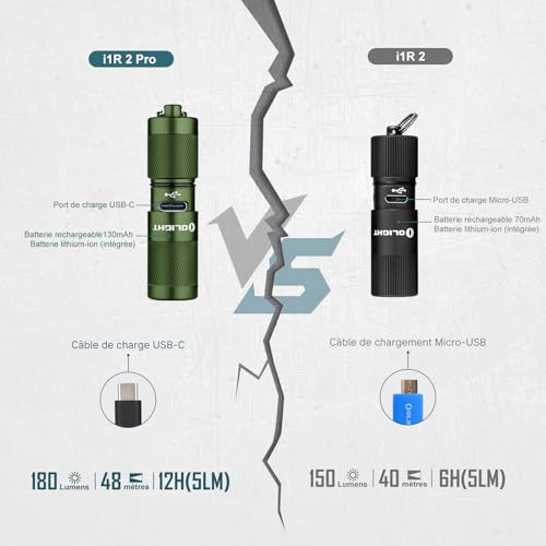 OLIGHT I1R II Pro Lampe Torche LED Mini 180 Lumens Porte-clés – vue 6