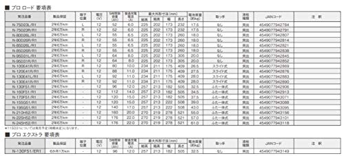 パナソニック カーバッテリー PRO ROAD WORK トラック・バス用 N-85D26R/RW