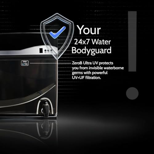 Product Variant View