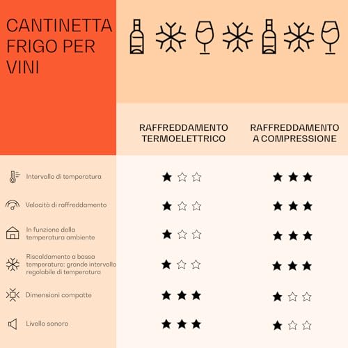 KLARSTEIN Cantinetta Vino Refrigerata a Zona Doppia per Interno/Esterni, Frigo Bar, Cantina Vino con Vetrina, Mini Frigo con Protezione UV, Frigorifero Piccolo Touch Control 5-18°C, 116L 39 Bottiglie - 7