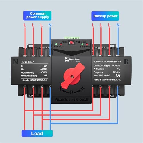 Interrupteur de transfert automatique ATS 4P 125A inverseur de source 230V