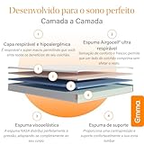 Colchão Casal Emma One Plus – Firme e com suporte ideal, com 10 anos de garantia. glide