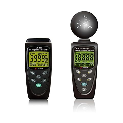 LATNEX EMF Combo Meters Cover