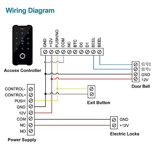 GXY Fingerabdruck-RFID-Zugangskontroll-Tastatur, wasserdichter Metall-Türöffner, 13,56 MHz, IC-Controller, unterstützt NFC-Telefon, Außeneinsatz, WG26