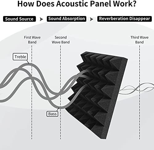 YGM Acoustic Foams® Pyramid Acoustic (Set of 12), 50 Density Foam Panels,12" X 12" X 2 Inches, Premium Grade Soundproofing Studio Noise, Echo Reduction and Absorption (6 Green + 6 Black) - Image 6