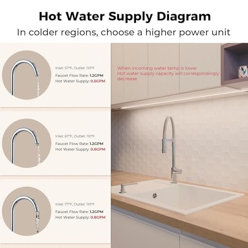 Electric Tankless Water Heater, MIZUDO 6.5kW 240V, Small Instant Hot Water Heater, Use for Under Sink, Bathroom Sink and Faucet, Save Space, Touch, with LED Digital Display