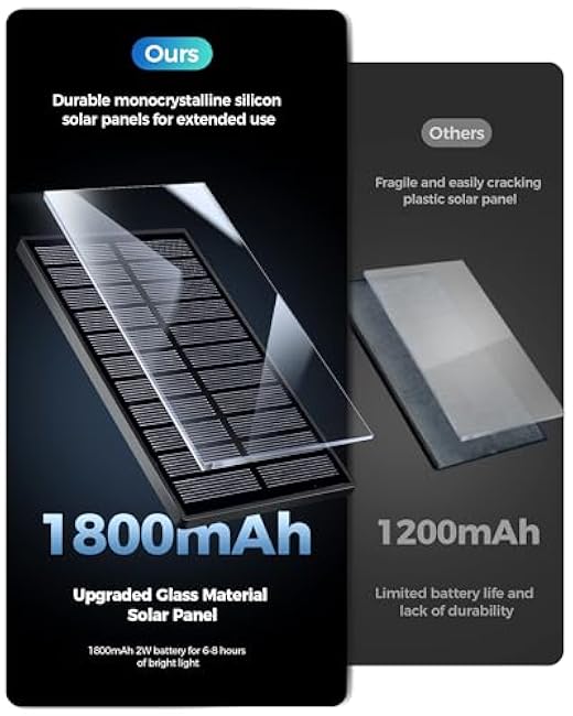 Motion Sensor Solar Flood Lights with Separate Solar Panel,2800 LM 247 LEDs Security Lights with Remote,6500K Dusk to Dawn Flood Lights Outdoor,IP67 Waterproof Solar Outdoor Lights for Yard(2 Pack)