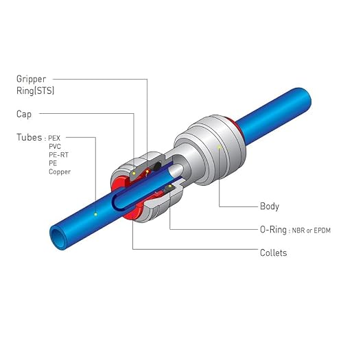 YZMSZ Push to connect water Filtration line tube pipe fittings, 1/4" o.d. tube quick connector 16pcs for ice maker coffee maker RO water dispenser Misting Cooling system.