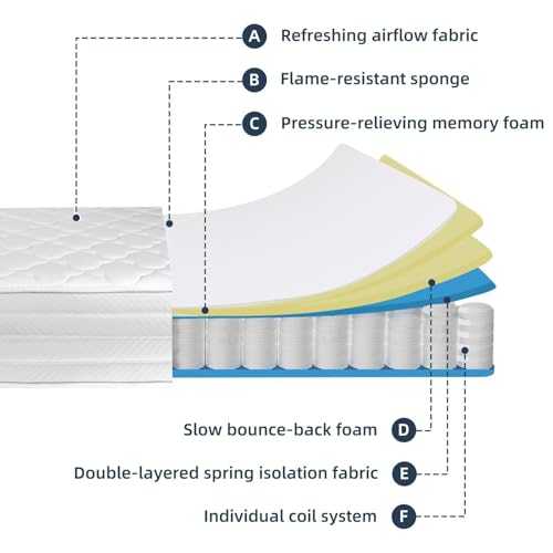 مرتبة مقاس كينج 30 سم، مرتبة هايبرد من الإسفنج والنوابض، مرتبة بمقاس مزدوج، متوسطة الصلابة، دعم يدوم طويلا، تخفيف الضغط في مناطق محددة، إسفنج وقماش آمن معتمد من ويمارت (1.80× 2 متر× 30 سم)