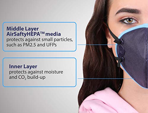 Image of Grin Health N99 Anti Pollution Mask with Air Valve, Activated Carbon, Safty HEPA, Reusable & Washable, Durable (GHAir+, Blue, With Valve, Pack of 1, Fits-All) for Unisex