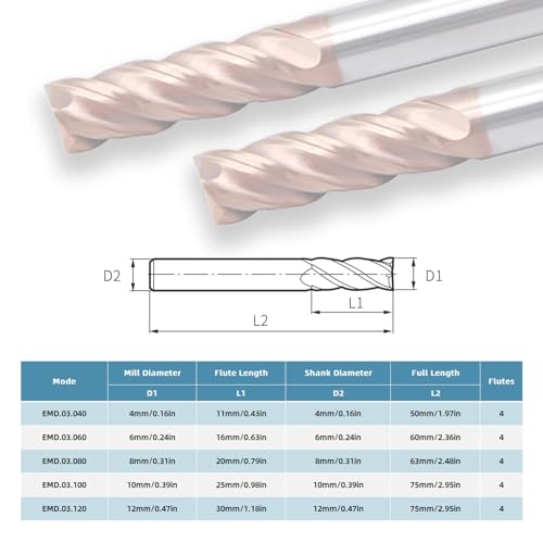 Image of Carbide Square End Mill 12mm 4 Flutes for Milling Stainless Steel,Ni, Co Alloy, Titanium etc (1, 12mm /0.47in)