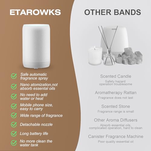 Etarowks ETX-1374 Waterless Oil Diffuser Usb Cordless Diffuser thumb #6