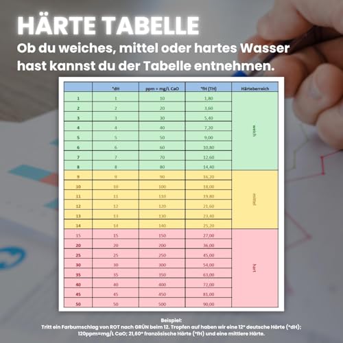 FILTRASOFT Wasserhärte Testset - 5