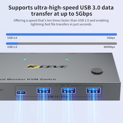 Image of USB C KVM Switch 2 Monitors, 2 Laptops KVM Switch Dual Monitor Support 4K@60Hz, with 80W PD Function, with 2 USB-C Cables and Wired Remote