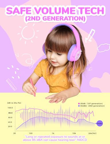 Image of iClever Kids Headphones with Cord, 85dBA Safe Volume Wired Headphones for Kids, Stereo Sound Foldable Adjustable, 3.5mm Jack, Over Ear Child Headphone for School /Boys /Girls /iPad /Tablet /Travel