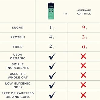 Willa's Organic Oat Milk - Unsweetened Original Oatmilk, Non-GMO, Shelf Stable, Low Sugar, Non-Dairy Vegan Milk, Made from Whole Oats, No Oil, No Gums, 32oz, Pack of 6