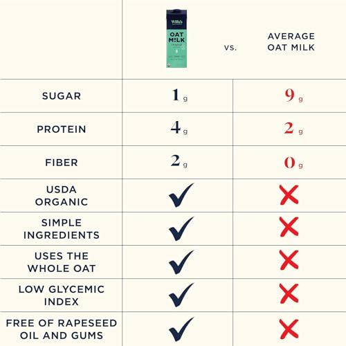 Willa's Organic Oat Milk - Unsweetened Original Oatmilk, Non-GMO, Shelf Stable, Low Sugar, Non-Dairy Vegan Milk, Made from Whole Oats, No Oil, No Gums, 32oz, Pack of 6
