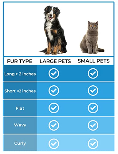 Morpilot Unterfellbürste für Hunde & Katzen bis Langhaar | Tierhaarbürste gegen Verknotungen | Perfekte Fellpflege mit der Katzenbürste Hundebürste Unterwolle | easy Groom Fellbürste