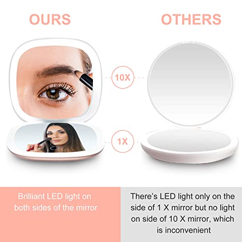 Compact Led Magnifying Travel Makeup-Mirror - 4 Inches 1X/10X Magnification Small Hand Pocket Dimmable Double Sided Usb Rechargeable Touch Screen, Portable Tabletop Cosmetic (Rose Gold) #TOP1
