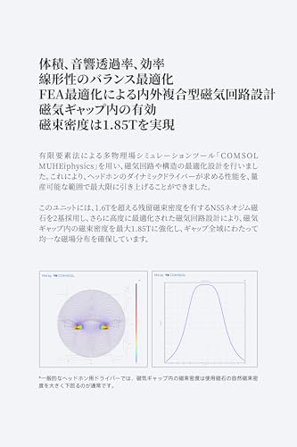 水月雨 MOONDROP 水平線 - HORIZON モニターヘッドホン 50mmダイナミックドライバー搭載 有線 【チタンコーティングPENドーム/二層構造液体シリコンエッジ複合振動板 / デュアル3.5mmケーブル着脱式 】