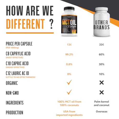 Intentionally Bare Organic MCT Oil Capsules