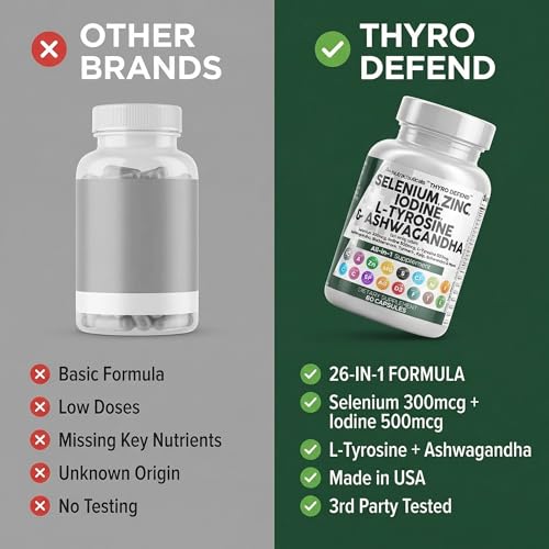 Clean Nutraceuticals CLN-THYRODEFEND-01-PACK Iodine And Selenium Supplement