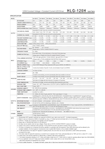 Alimentation HLG-120H-24A LED tension constante 24V 120W