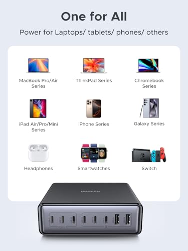 Image of UGREEN Nexode 200W GaN USB C Charging Station, 8-Port Desktop Charger with PD 100W for MacBook Pro 16 inch /Air, Dell XPS, iPad Pro, iPhone 17 /16 /15, Galaxy S25 /S24, Pixel 10 /9