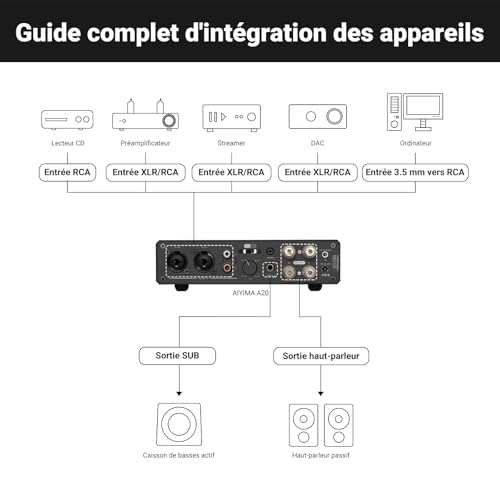 AIYIMA A20 Amplificateur Stéréo HiFi de Classe D Entièrement Équilibré 300W – vue 5