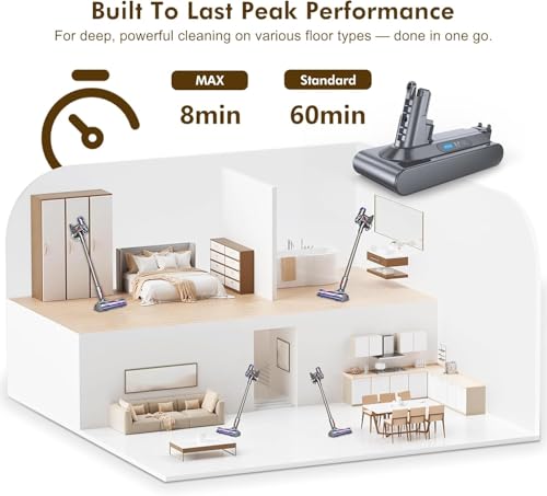 Image of Exclusive Swapple 50 Min Runtime V10 Replacement Battery, Compatible with Dyson Animal, Absolute, Fluffy, Motorhead SV12 Cordless Stick Vacuum Cleaner, with 2 Filters and Trigger Lock