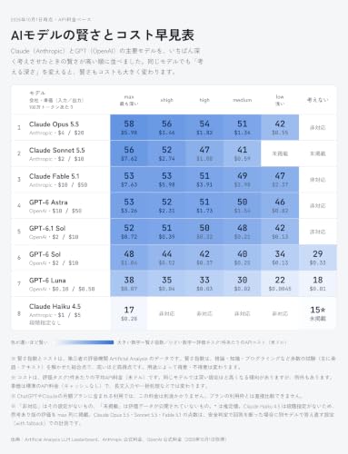 新しいAIモデルが使えない？原因は意外なところにありました