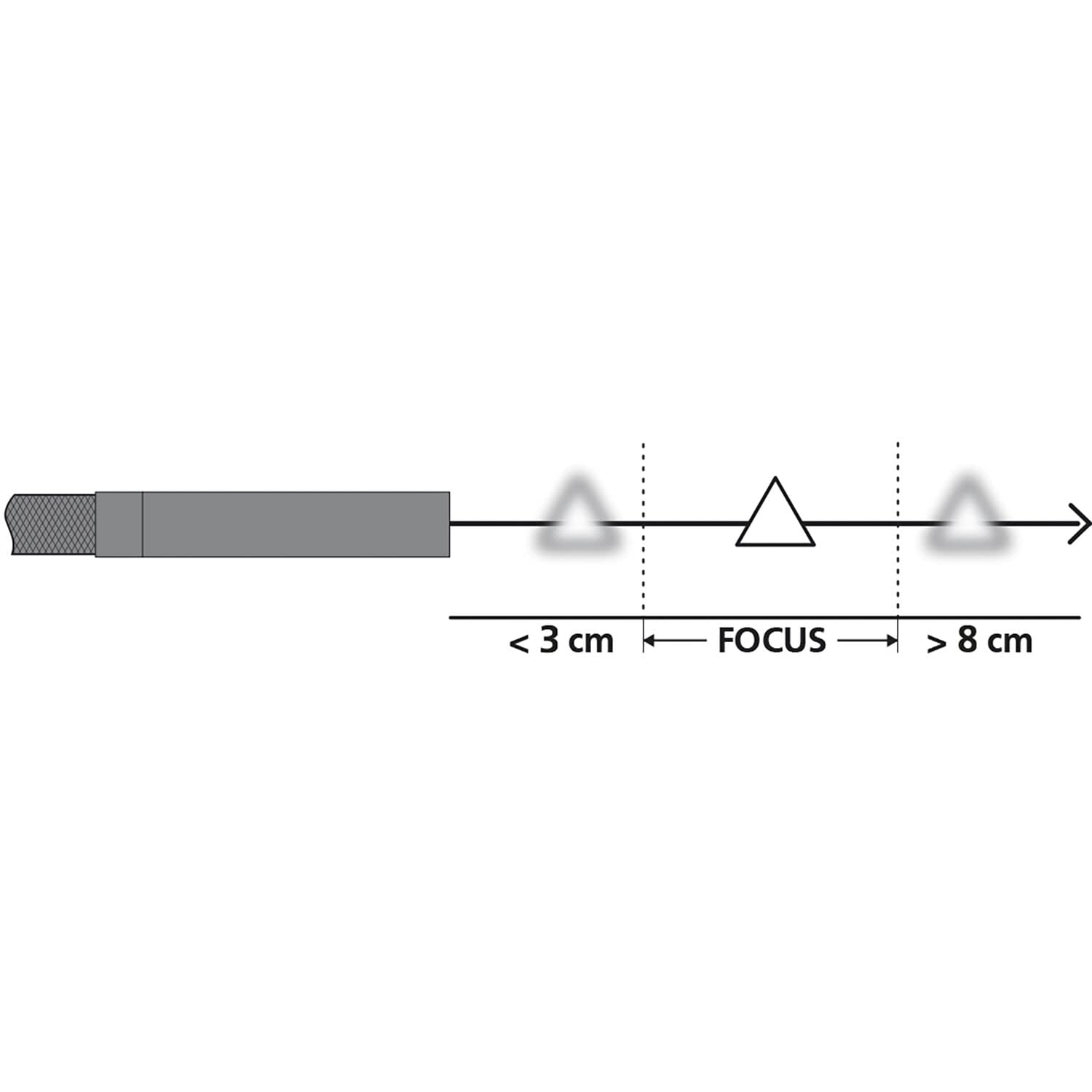 Diagram illustrating the optimal focus distance for the inspection camera probe