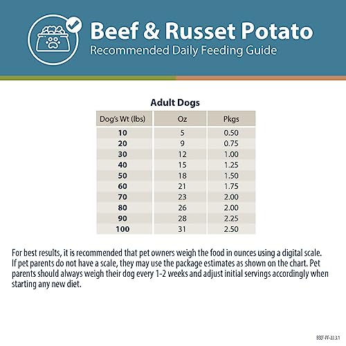 Justfoodfordogs Pantry Fresh Dog Food, Human Grade Beef & Russet Potato (6 Pack) #TOP6