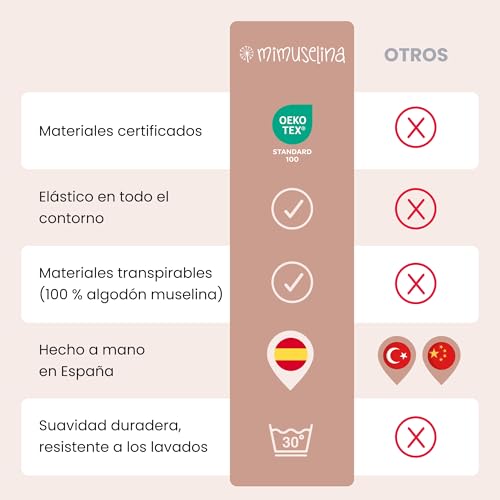 Miniatura 5 de Mimuselina Sabanas Capazo Bebe 35x75 Pack De 2 Sabanas Moises 100 Algodón Muselina Suave Y Transpirable Hechas En España Menta-Arena