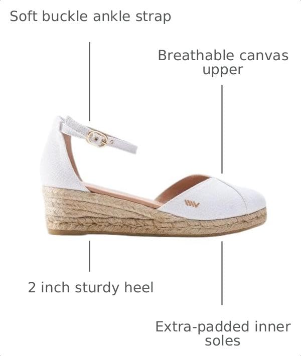 Image of Formiga Canvas Espadrille Sandal Wedges, Comfort and Style for Every Occasion, Size 5-12