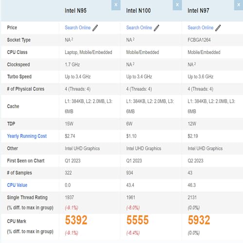 GZBOX ミニPC 小型pc Windows 11 Pro搭載 Intel Alder Lake N97 の商品画像 5