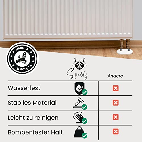 Doppel Heizungsrohr Rosette (15-22mm) (6 Stk) zur Abdeckung von Heizungsrohren am Boden - Doppelrosette für Heizkörper - Doppelt Heizkörperrosetten für Heizung - Rosetten für Heizkörperrohre