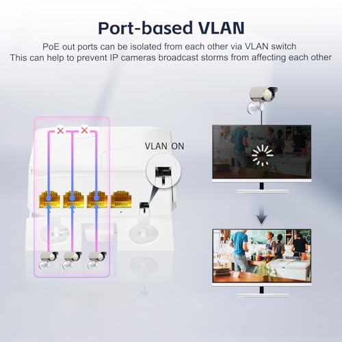 Image of Outdoor 4 Port Gigabit PoE Extender, 1 in 3 Out PoE+ Switch, 10 /100 /1000Mbps, IEEE 802.3 af /at 30W, Wall Mount Waterproof YuLinca POE Passthrough Switch
