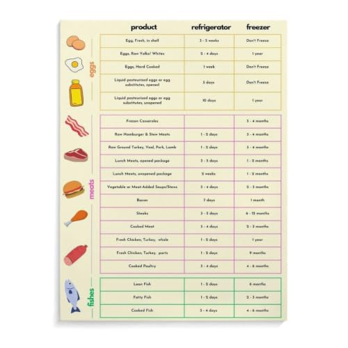 Image of Refrigerator And Freezer Food Storage Time Chart Poster for Kitchen And Dining Room (6) Canvas Print Wall Art Decoration Living Room Office Bedroom Aesthetic 24x32inch(60x80cm) Unframe-style